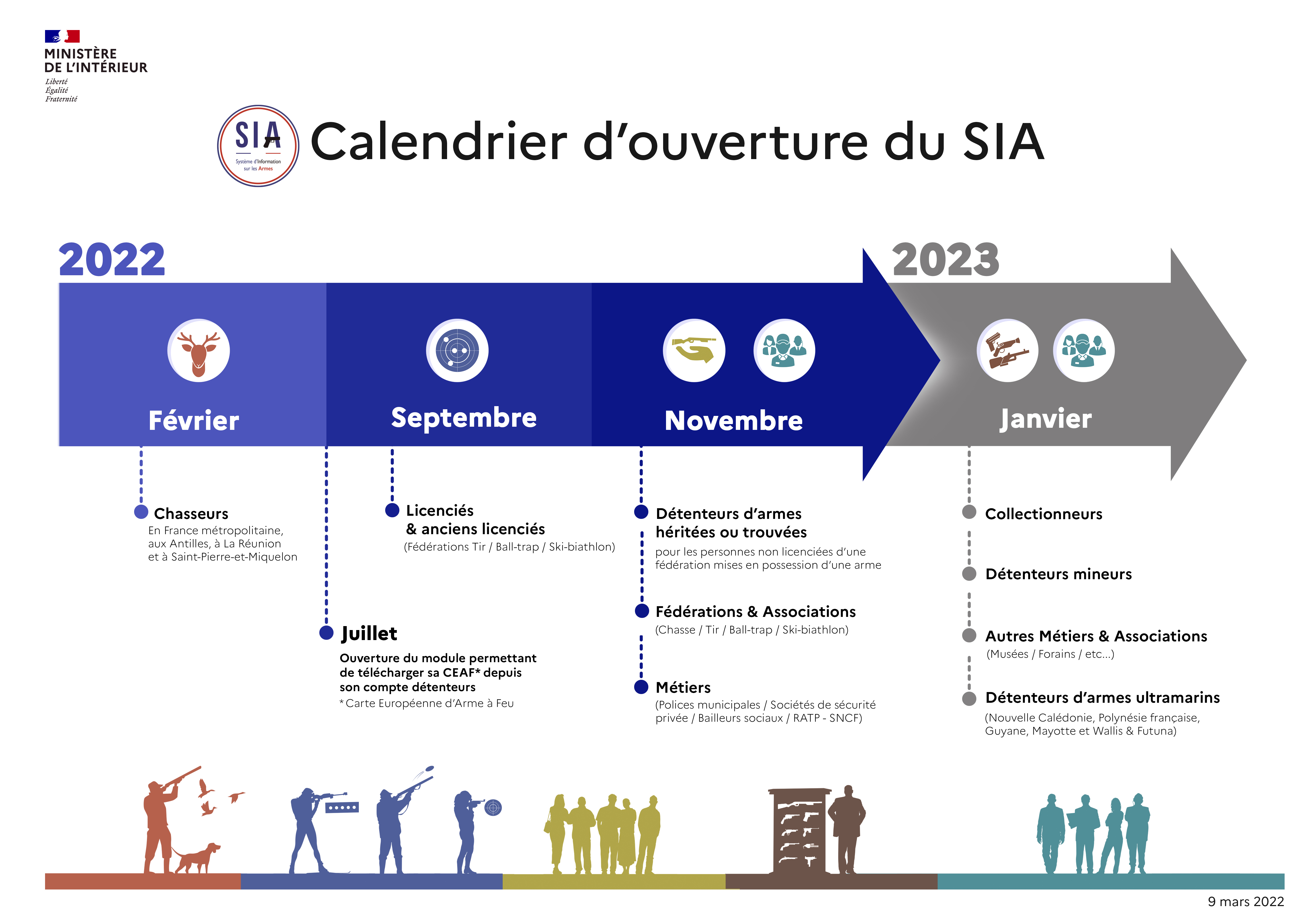 Calendrier Periode Bleu Sncf 2023 Sia : Report Du Calendrier - Site Officiel De L'union Française Des  Amateurs D'armes